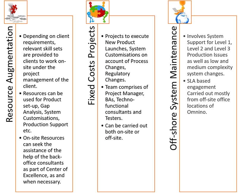 Engagement Models